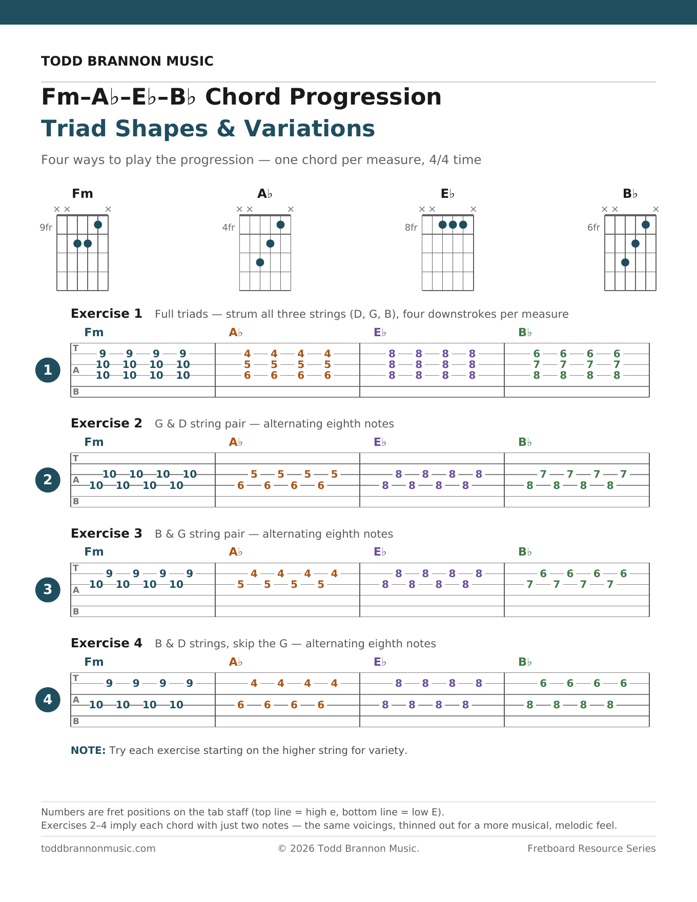 Triad Shapes and Variations practice sheet showing four exercises for F minor, A flat, E flat, and B flat